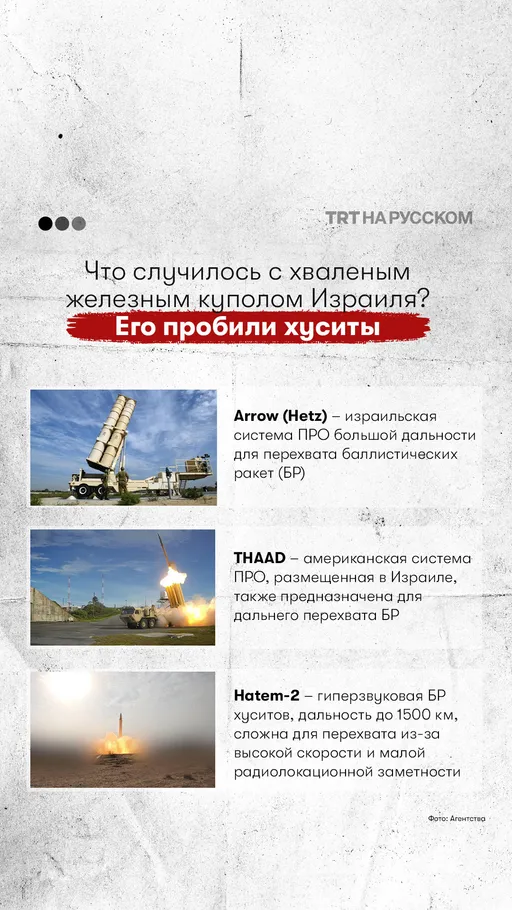 Arrow и THAAD не спасли: хуситы ударили по Бен-Гуриону
